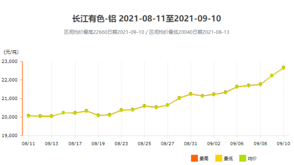 面對(duì)跌宕起伏的鋁型材價(jià)格，我們?cè)撊绾螒?yīng)對(duì)？